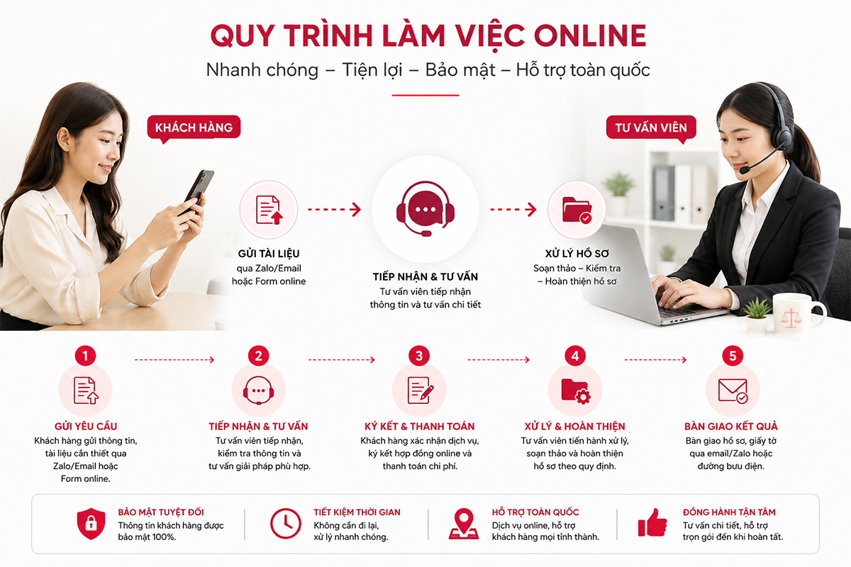 Dịch thuật công chứng online toàn quốc